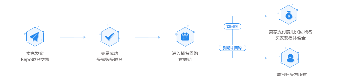 1572948340.png image.png