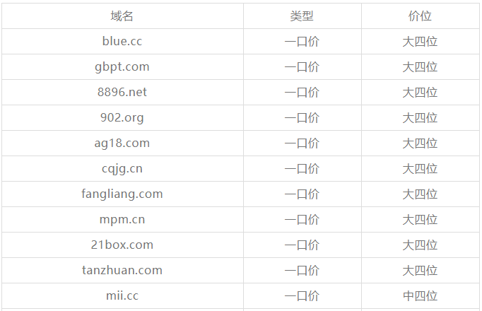 最高域名必须是代表国家(最高域名和顶级域名),最高域名必须是代表国家(最高域名和顶级域名),最高域名必须是代表国家,第2张